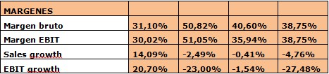 tabla 2