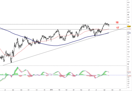 Repsol