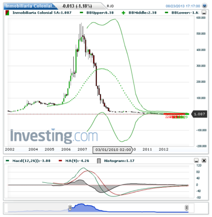 ¿.....Alguan dia pagara alguien todo esto.........?