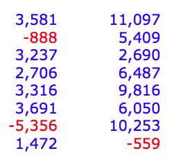 resultados sistema alfa