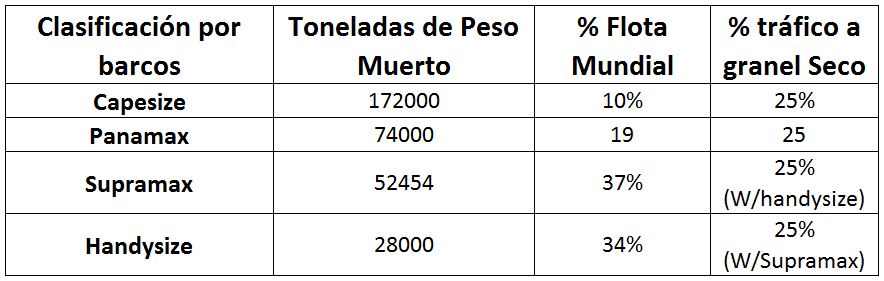 Baltic Dry Index Composición