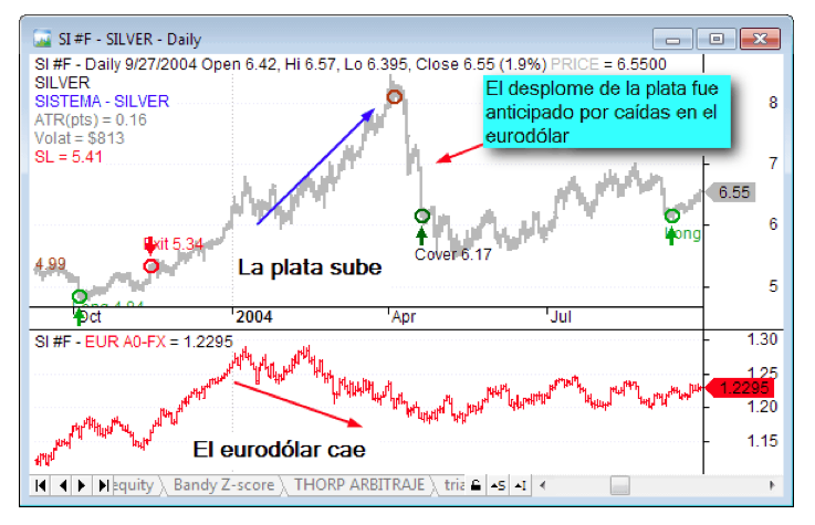Cybernetic trading strategies ruggiero