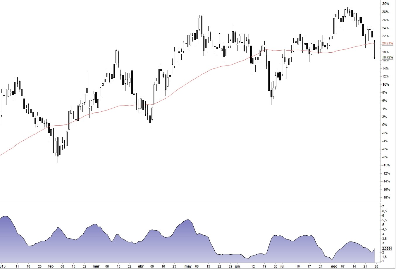 Volatilidad Mapfre