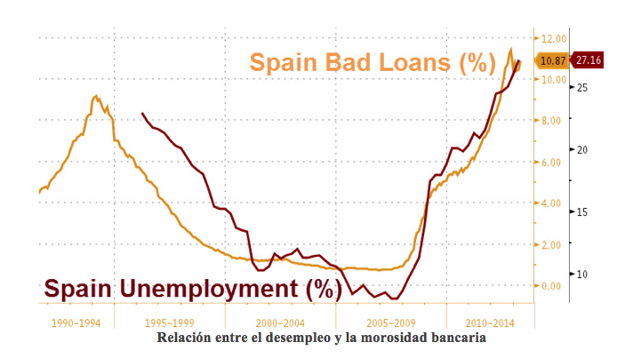 desempleo españa