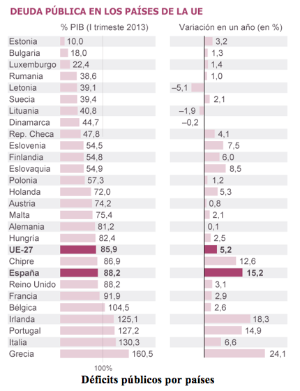 deficit publico en Europa