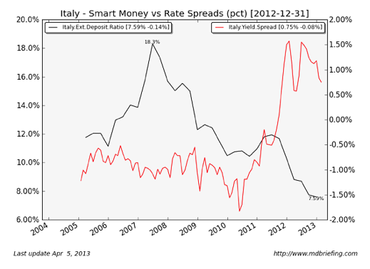 capital extranjero italia