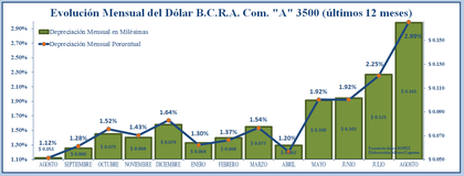 Forex dolar futuro argentina