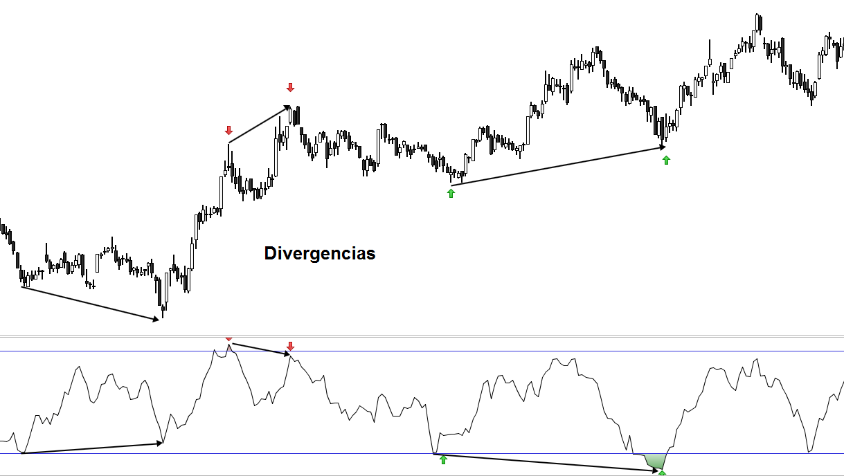 Índice Flujo de Dinero