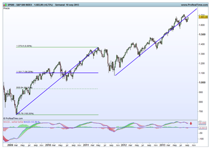 Que tal es forex peru