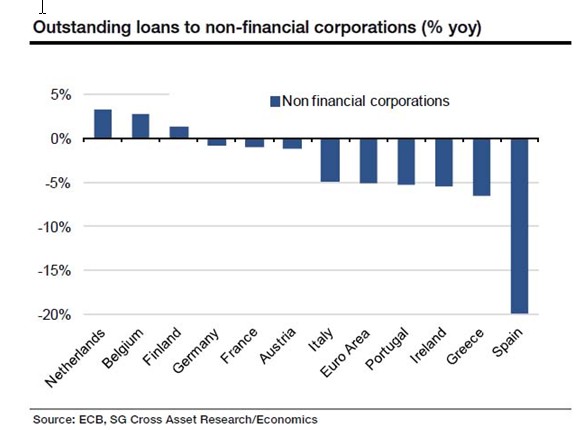 caída-crédito-sector-privado