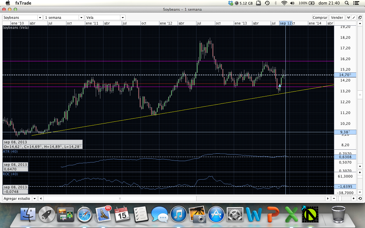 Gráfico Soybeans  Semanal
