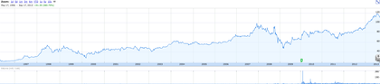 Berkshire Hathaway Inc. (BRK-B)