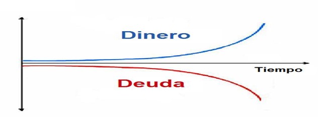 deuda dinero