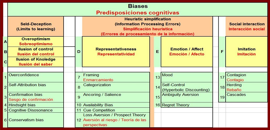 psicologia inversor