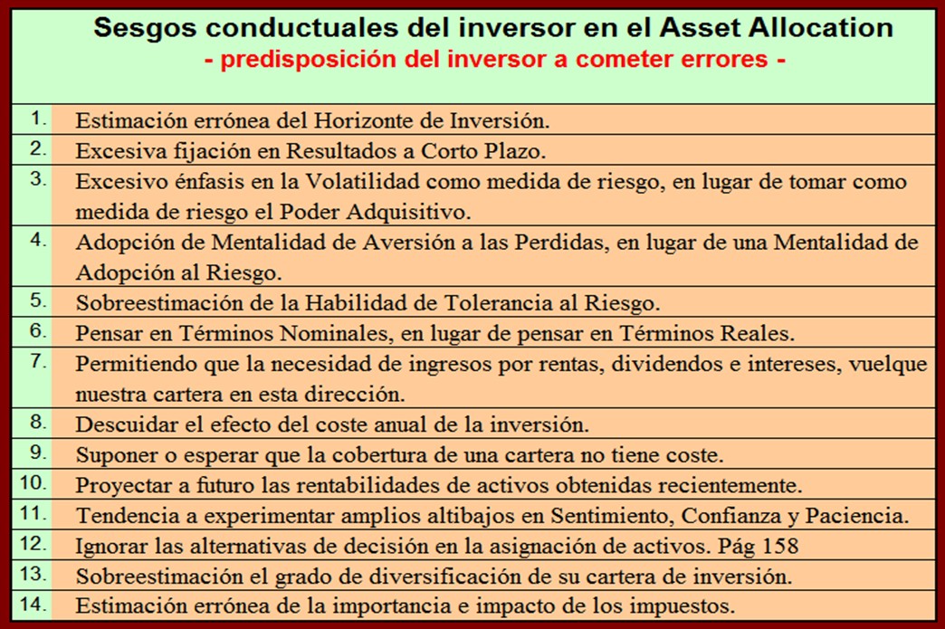 sesgos conductuales