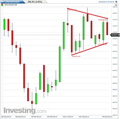 IPC diario