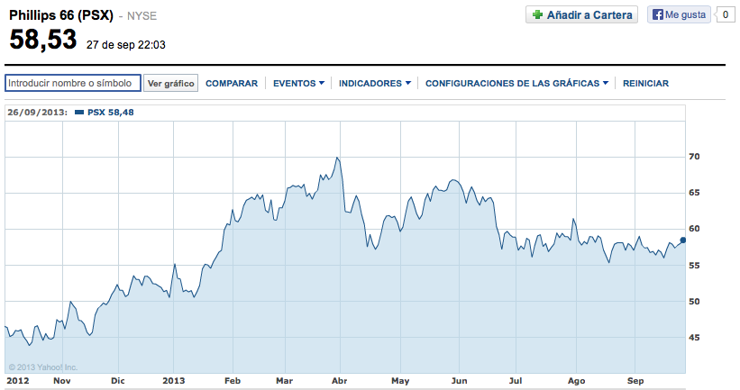 phillips 66 materias primas