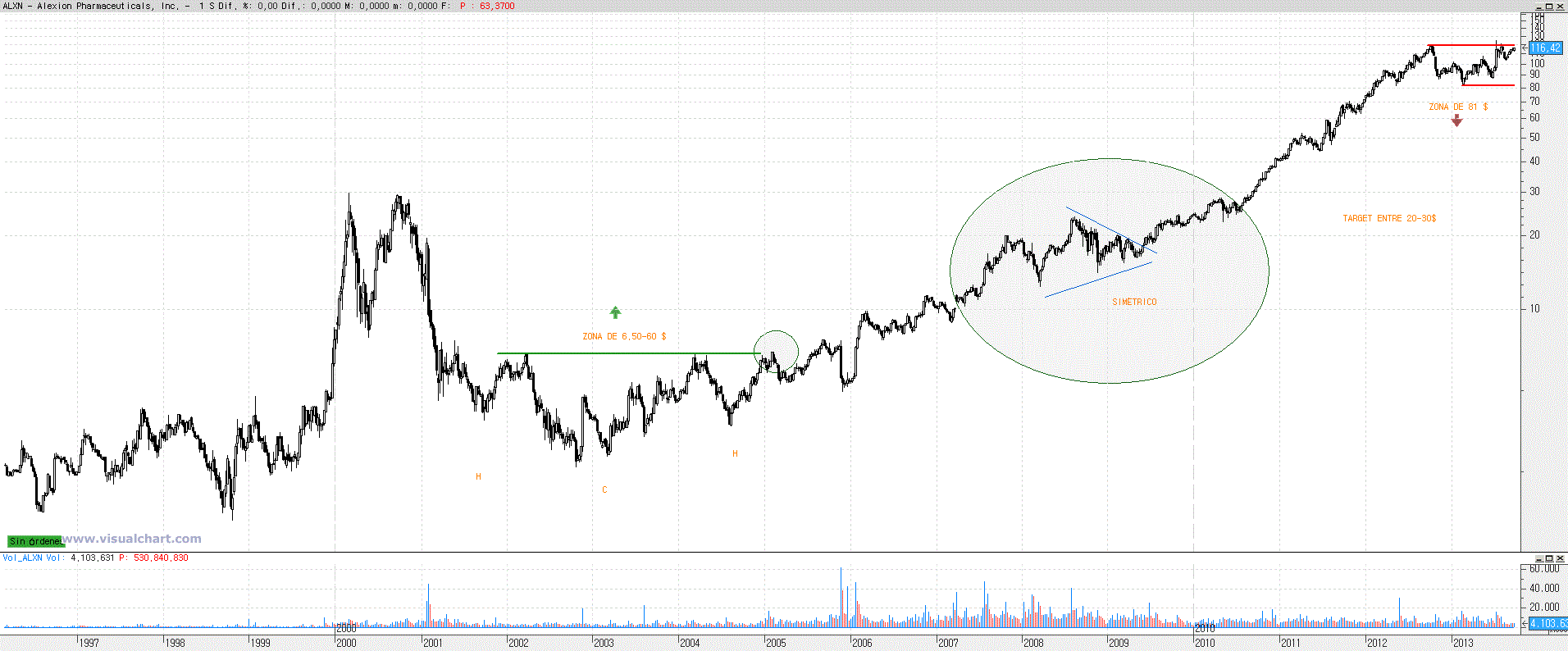 Advanced binary options strategies that work youtube