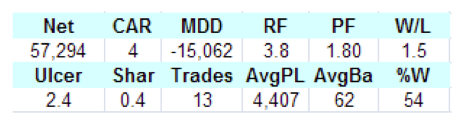 estadisticas letras tesoro