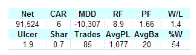estadistica petroleo