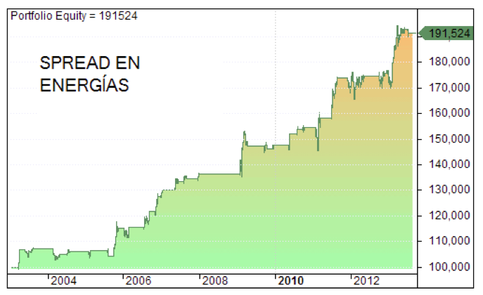 spread energia