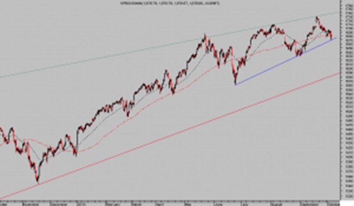 SP 500 60 minutos