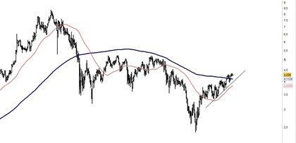 Iberdrola semanal