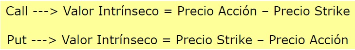 Valor intrínseco opciones call y put