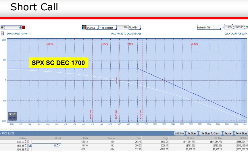 Gráfico opción short call