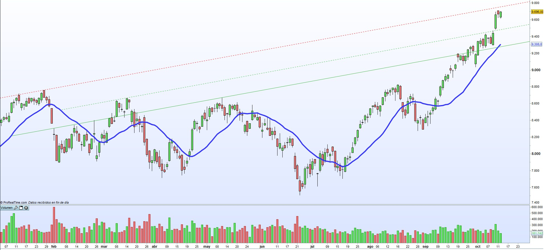 Ibex 35