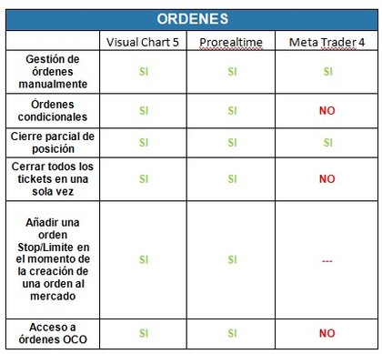 Plataforma forex chile