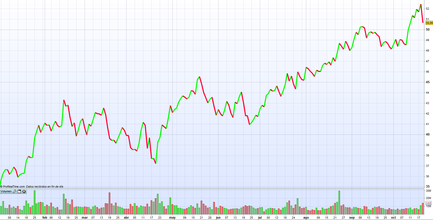 Halliburton