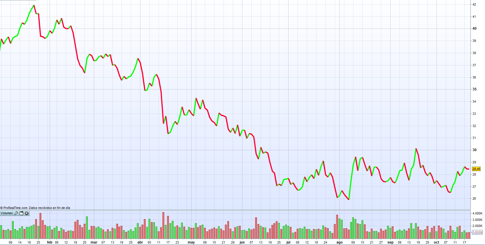 Southern Copper Company