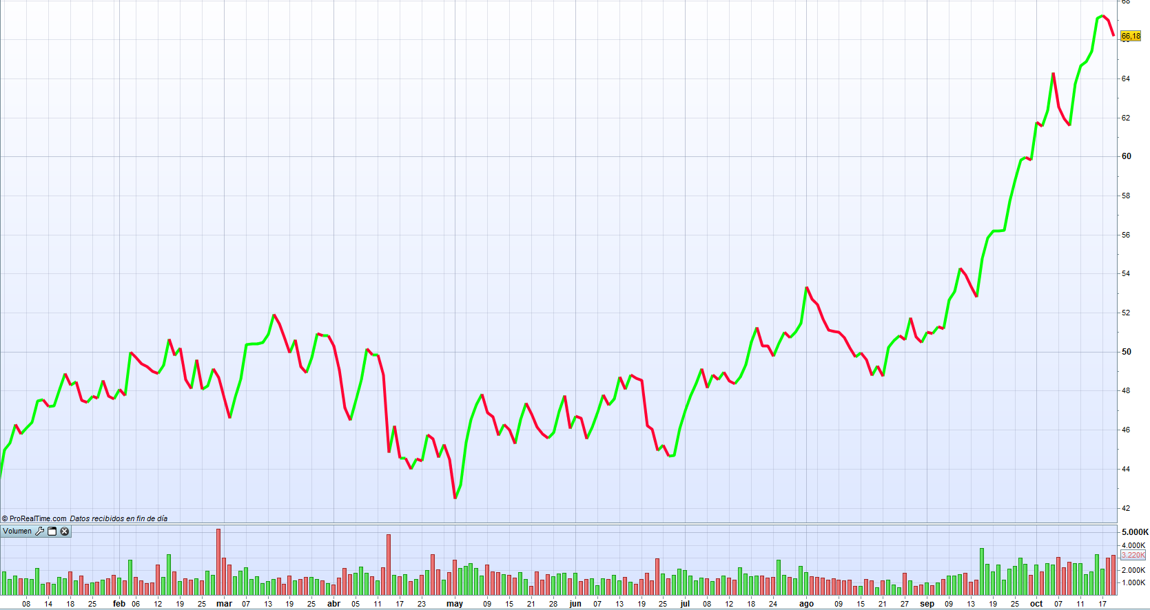 Whiting Petroleum Corp