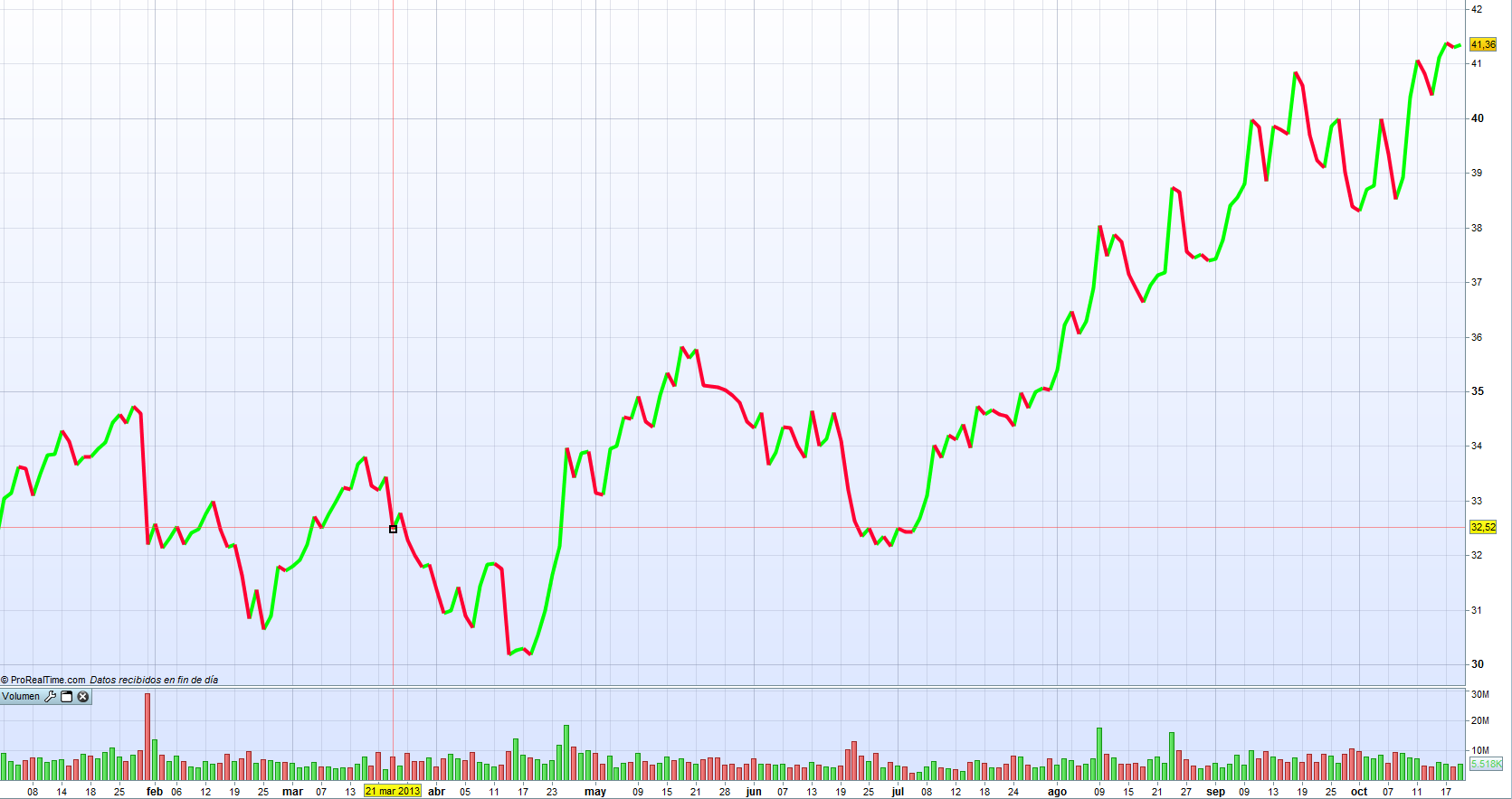 Dow Chemical