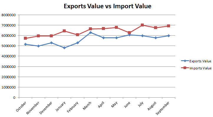 Exportaciones importaciones japon