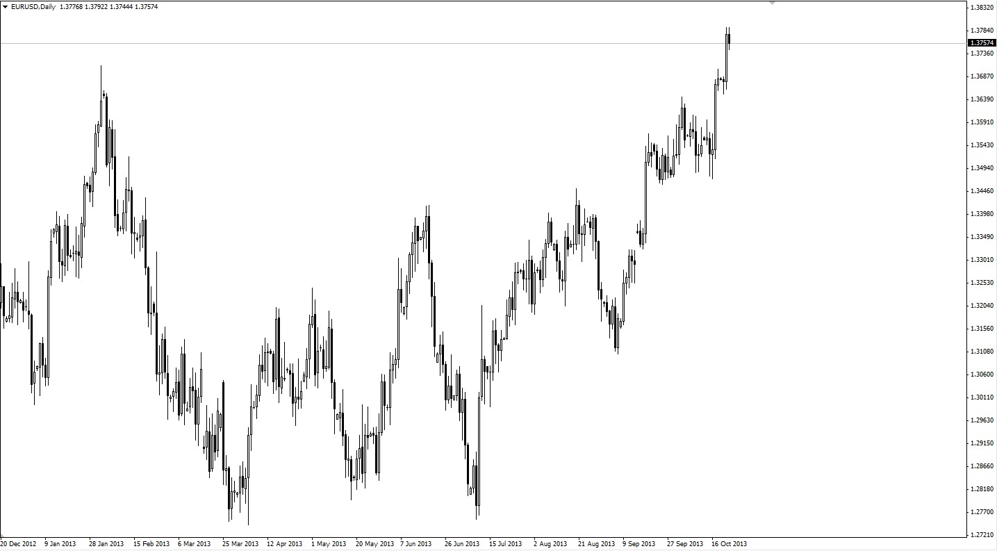 eurjpy