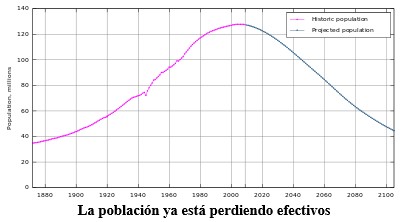 Población histórica