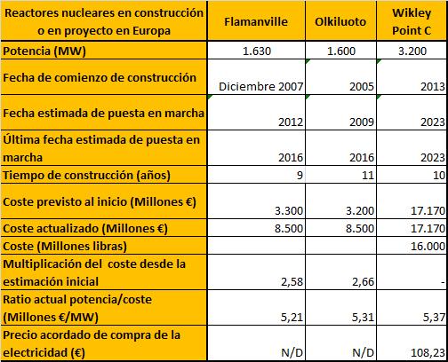 Apuntes inversion forex