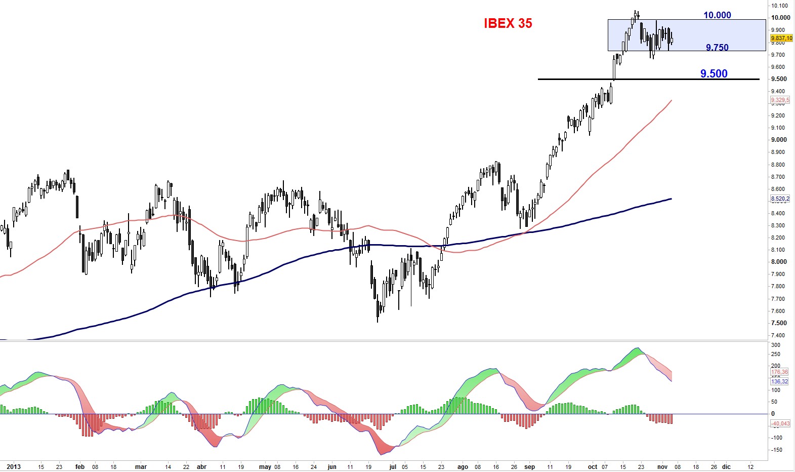 Ibex35