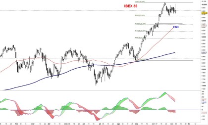 Ibex 35