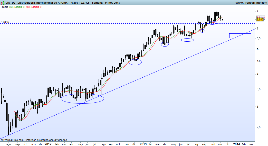 Ac forex inversiones chile
