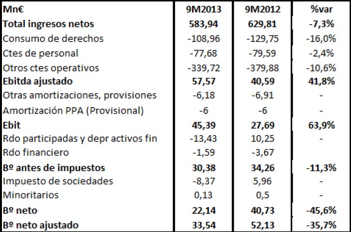 resultados mediaset