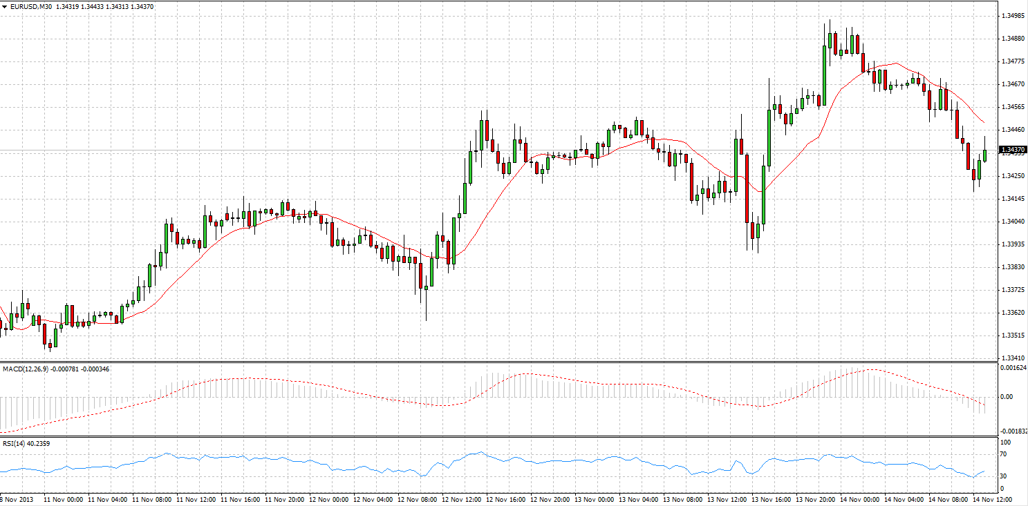eur/usd