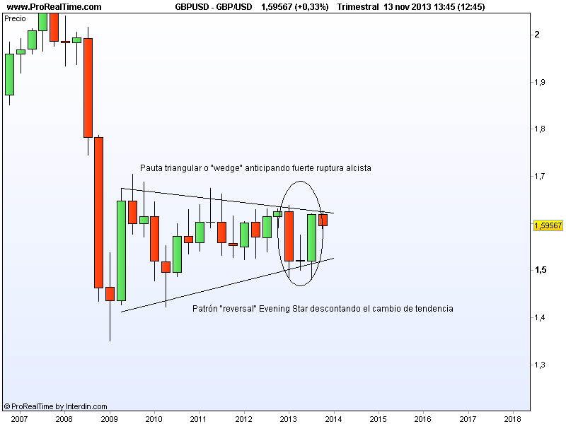 Forex translation