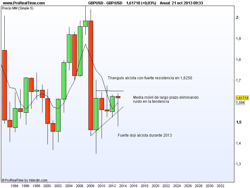 gbp/usd