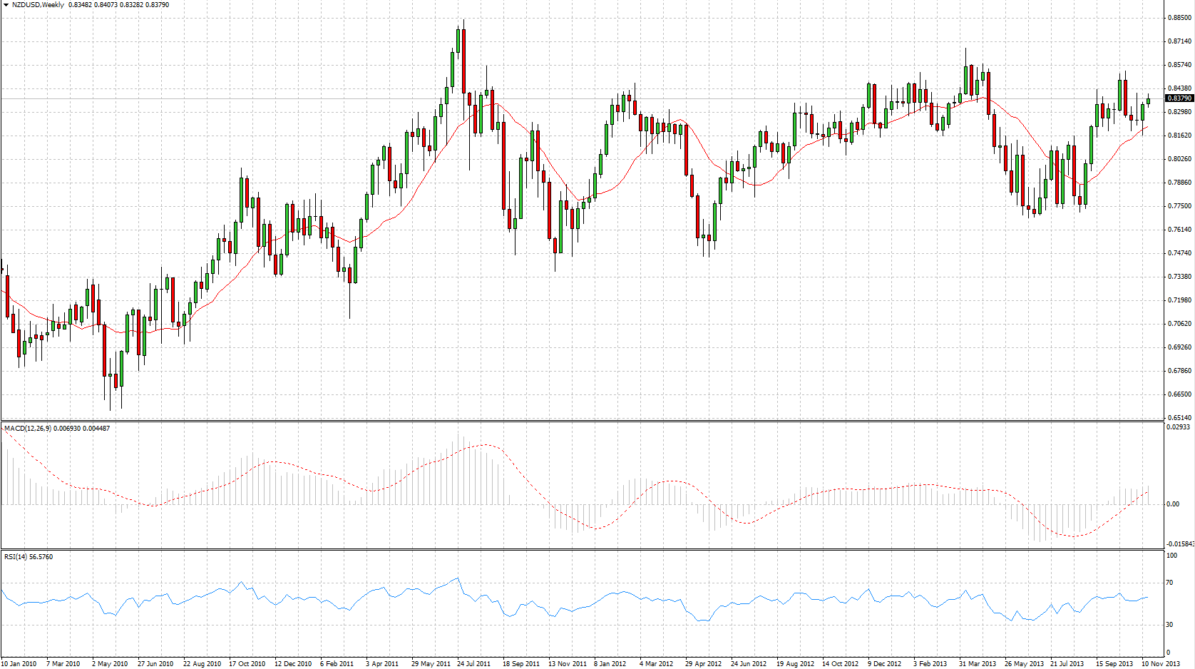 dolar neozelandes dolar (NZD/USD)