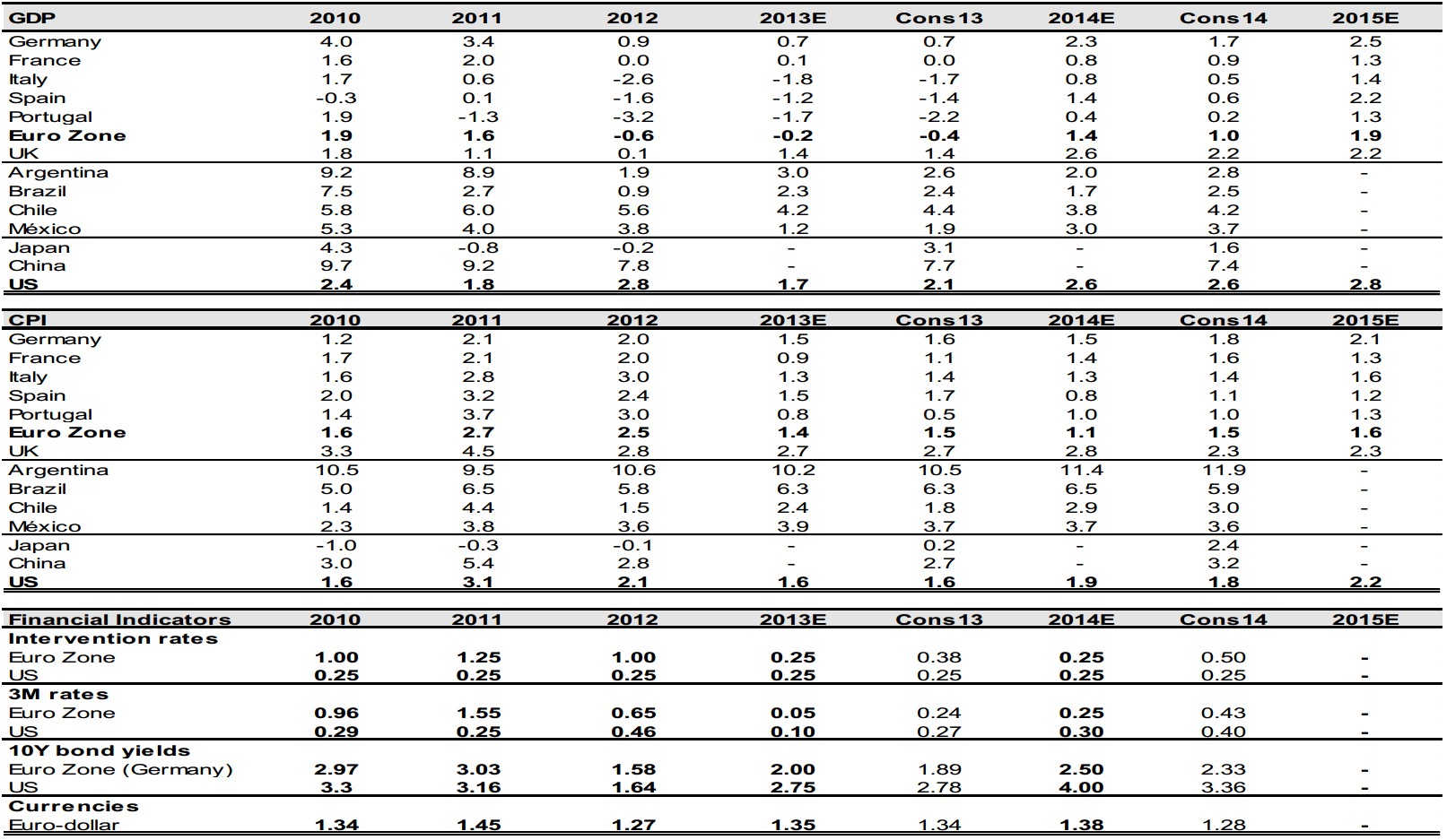 previsiones macroeconómicas Banco Santander 