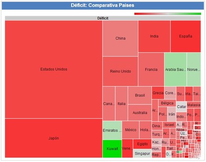 Déficit presupuestairo
