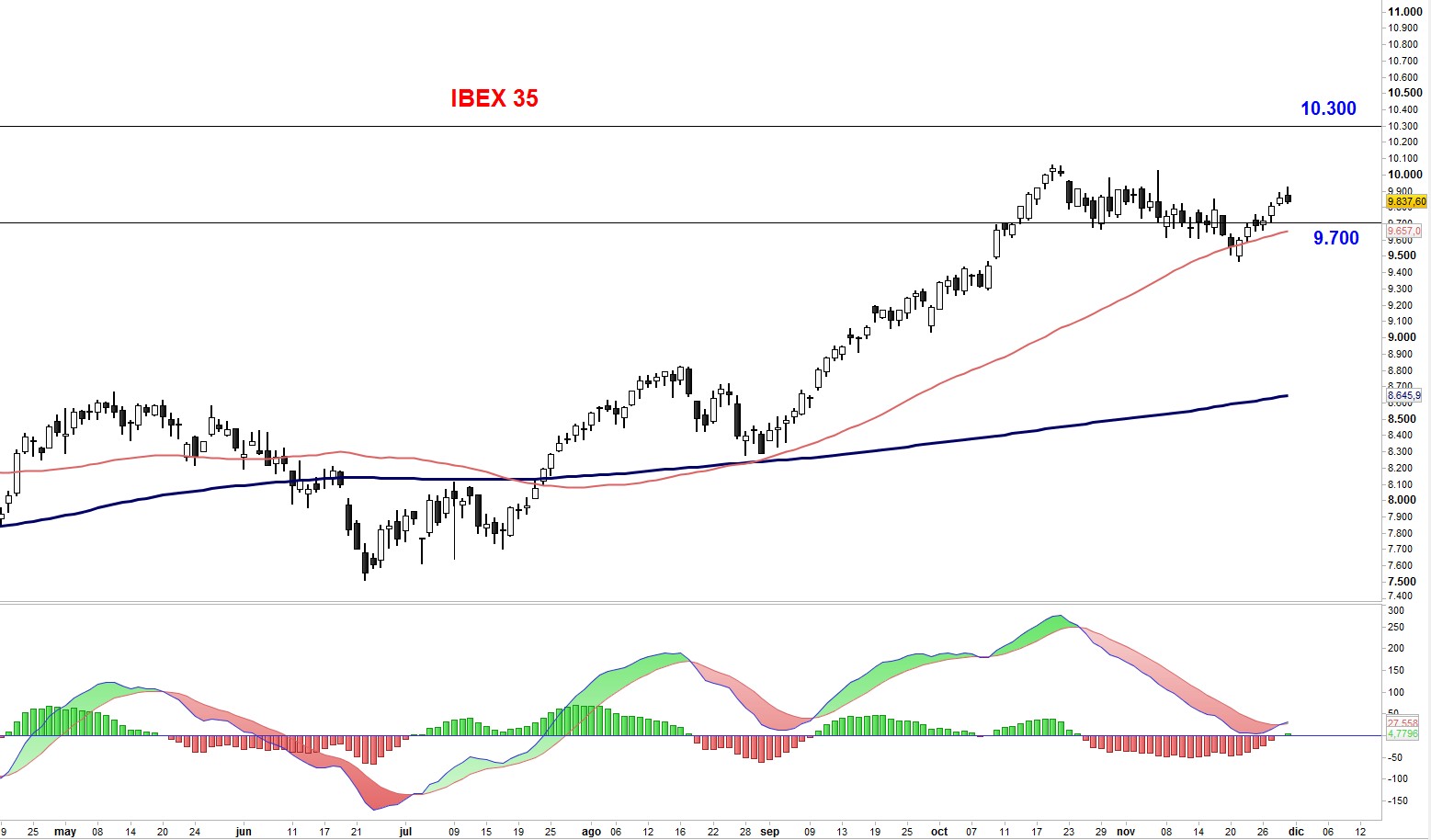 Ibex